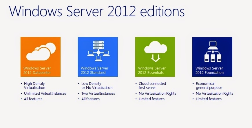 sql server 2008 download for windows 7 32 bit torrent