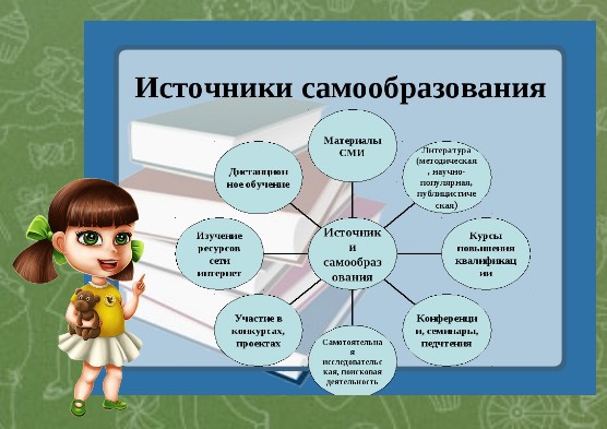 отчет по самообразованию учителя физкультуры